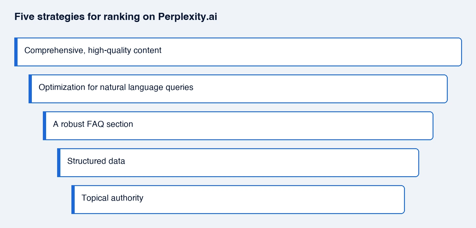 Five strategies for ranking on Perplexity.ai
